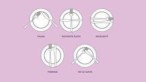 Como dejar los cubiertos después de comer   