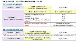 Segundo pago cuantia variable beca mec  